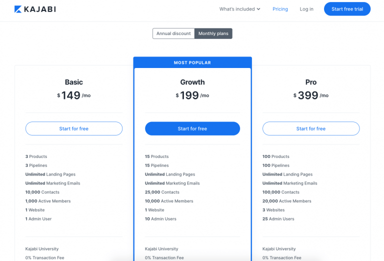 13+ Best Platforms To Sell Digital Products Online (Updated 2024)